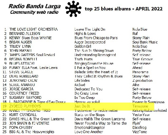 RadioBandaLarga_2022_Top25BluesAlbums RadioBandaLarga_2022_Top25BluesAlbums